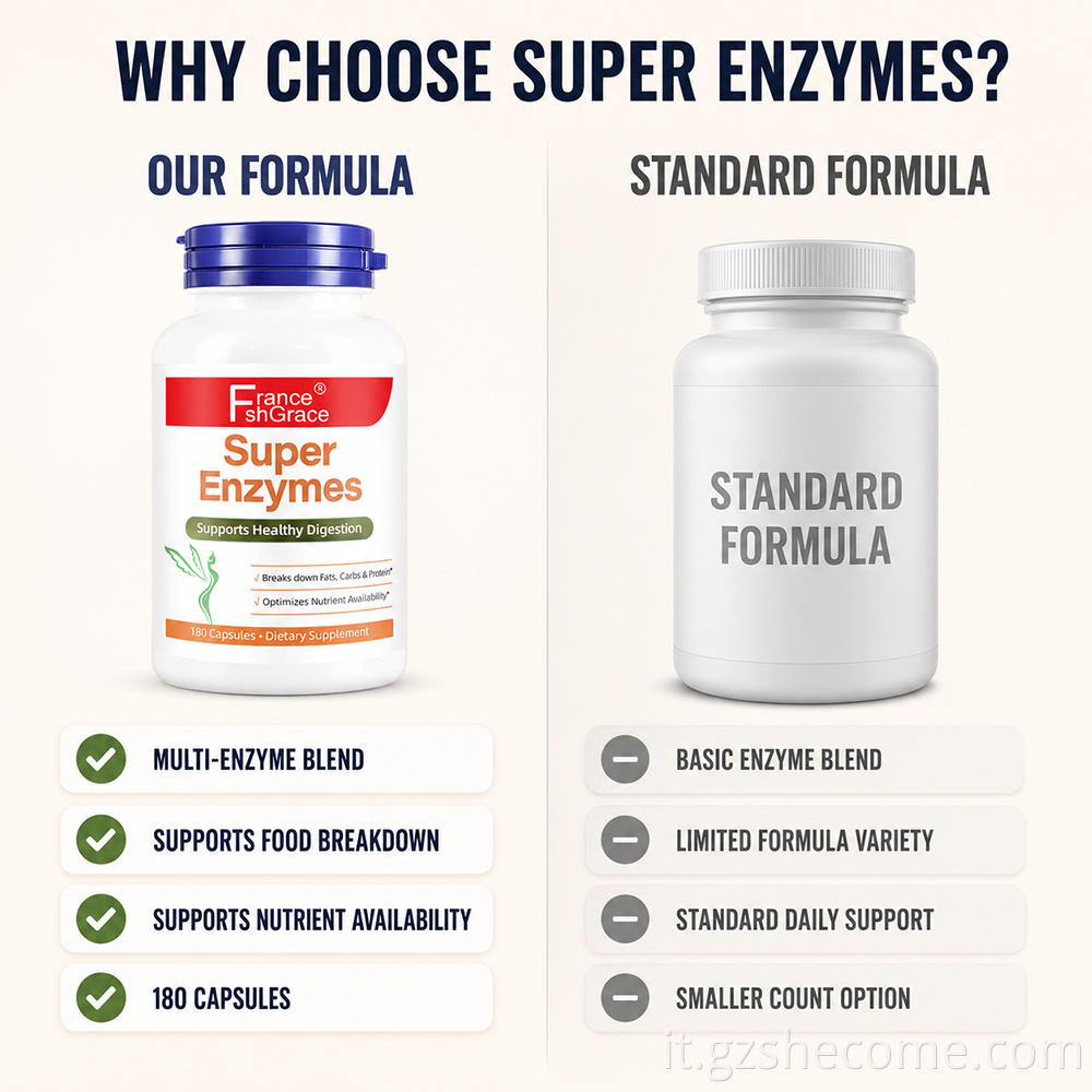 Enzymes Capsules 8